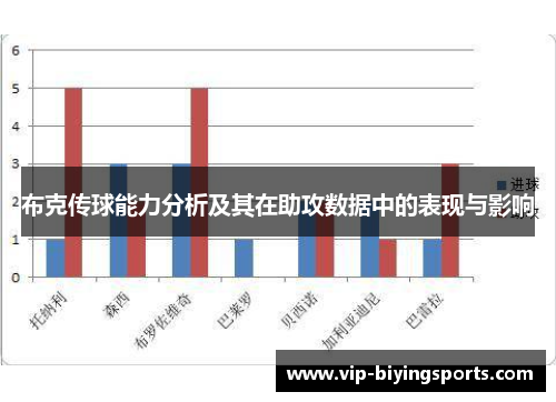 布克传球能力分析及其在助攻数据中的表现与影响