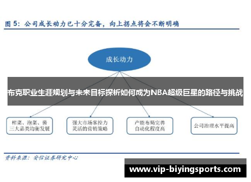 布克职业生涯规划与未来目标探析如何成为NBA超级巨星的路径与挑战