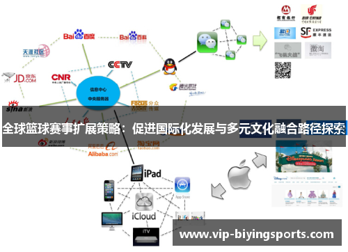 全球篮球赛事扩展策略：促进国际化发展与多元文化融合路径探索