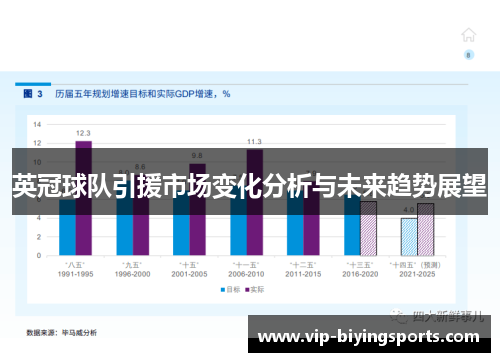 英冠球队引援市场变化分析与未来趋势展望