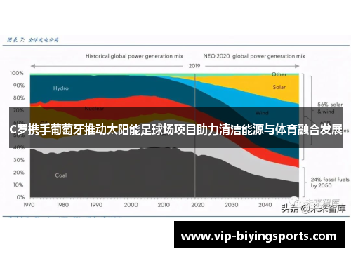 C罗携手葡萄牙推动太阳能足球场项目助力清洁能源与体育融合发展