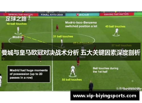 曼城与皇马欧冠对决战术分析 五大关键因素深度剖析