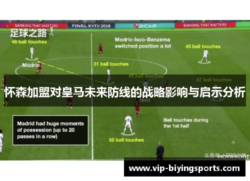 怀森加盟对皇马未来防线的战略影响与启示分析