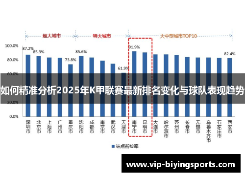 如何精准分析2025年K甲联赛最新排名变化与球队表现趋势