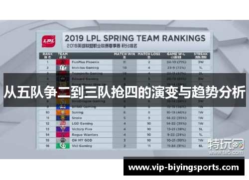 从五队争二到三队抢四的演变与趋势分析