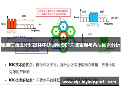 加维在西班牙超级杯中找回状态的关键表现与背后因素分析