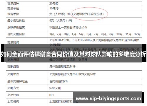 如何全面评估穆谢奎合同价值及其对球队影响的多维度分析