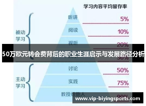 50万欧元转会费背后的职业生涯启示与发展路径分析