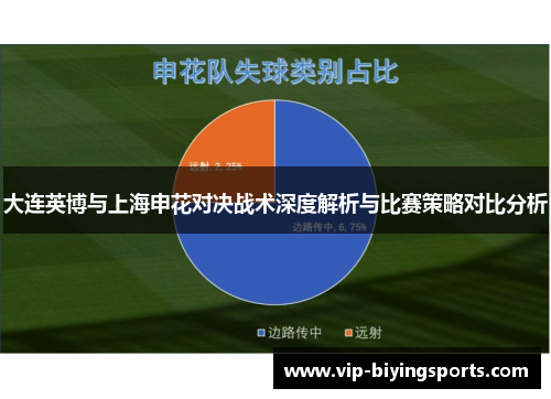 大连英博与上海申花对决战术深度解析与比赛策略对比分析