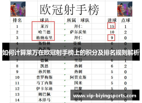 如何计算莱万在欧冠射手榜上的积分及排名规则解析
