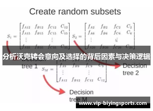 分析沃克转会意向及选择的背后因素与决策逻辑