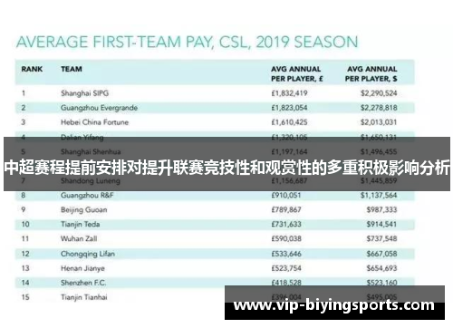 中超赛程提前安排对提升联赛竞技性和观赏性的多重积极影响分析