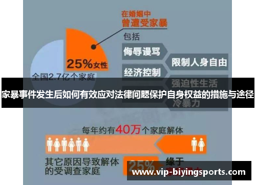 家暴事件发生后如何有效应对法律问题保护自身权益的措施与途径