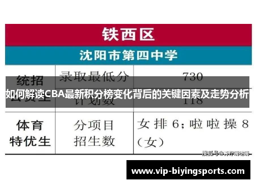 如何解读CBA最新积分榜变化背后的关键因素及走势分析