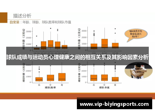 球队成绩与运动员心理健康之间的相互关系及其影响因素分析