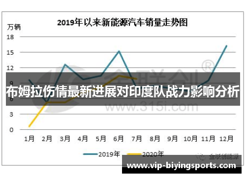 布姆拉伤情最新进展对印度队战力影响分析