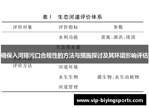 确保入河排污口合规性的方法与措施探讨及其环境影响评估