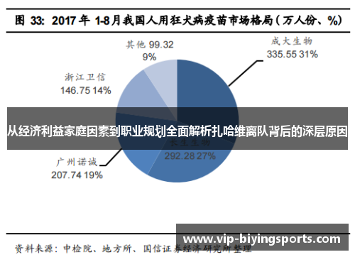 从经济利益家庭因素到职业规划全面解析扎哈维离队背后的深层原因