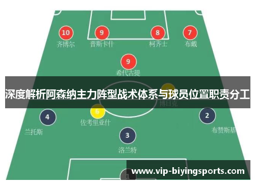 深度解析阿森纳主力阵型战术体系与球员位置职责分工