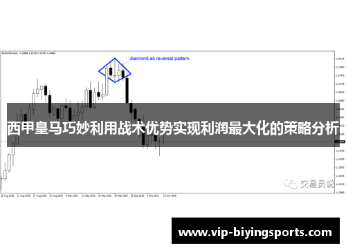西甲皇马巧妙利用战术优势实现利润最大化的策略分析 西甲皇马巧妙利用战术优势实现利润最大化的策略分析