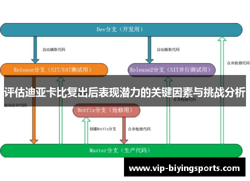 评估迪亚卡比复出后表现潜力的关键因素与挑战分析 评估迪亚卡比复出后表现潜力的关键因素与挑战分析