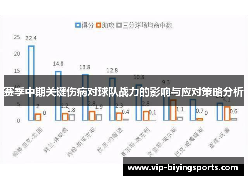 赛季中期关键伤病对球队战力的影响与应对策略分析