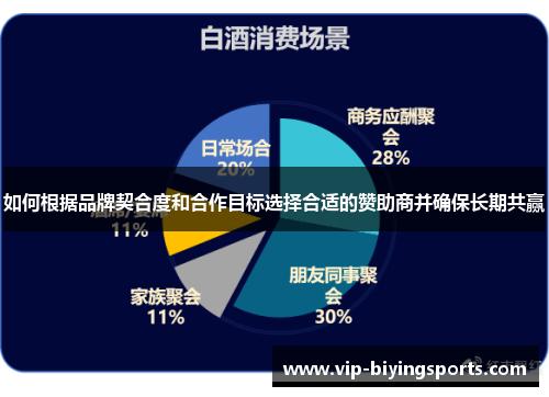 如何根据品牌契合度和合作目标选择合适的赞助商并确保长期共赢