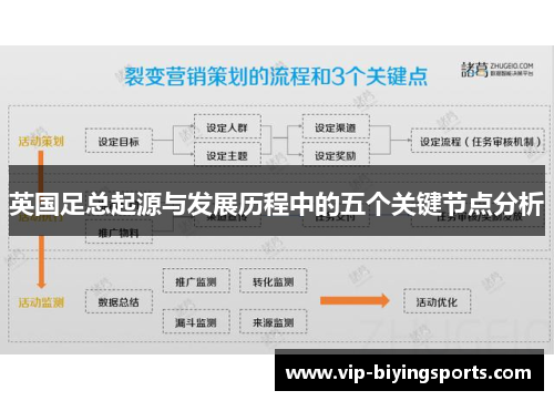英国足总起源与发展历程中的五个关键节点分析