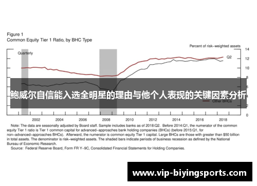 鲍威尔自信能入选全明星的理由与他个人表现的关键因素分析