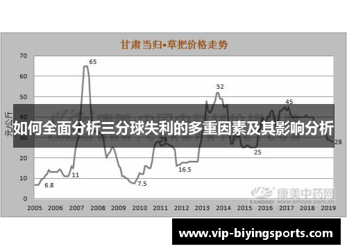 如何全面分析三分球失利的多重因素及其影响分析